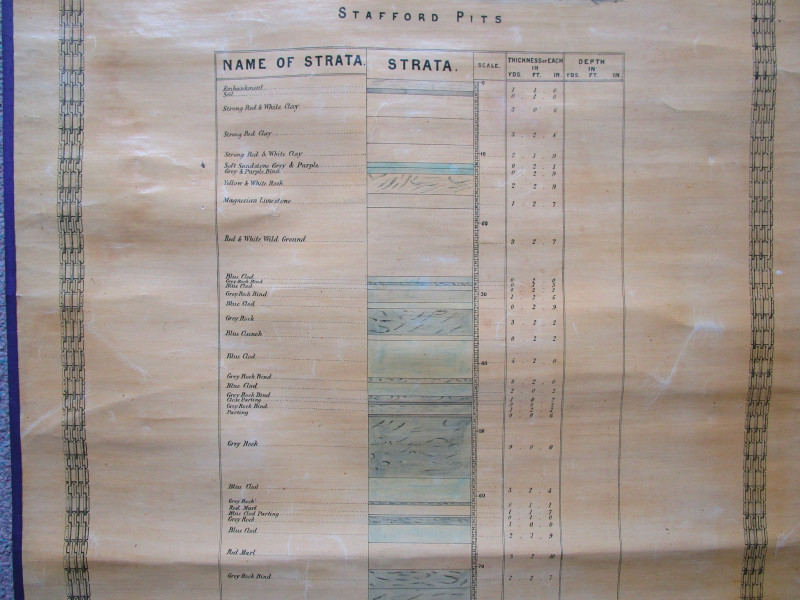 Geological VERTICAL SECTION IN THE NEWLY DISCOVERED MINES AT THE ...