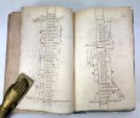 A Complete Treatise on Practical Land-Surveying, In Six Parts, A. Nesbit, York, 1810 IMG_1077