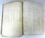 E.A. Wallis Budge; An Egyptian Hieroglyphic Dictionary - Unique Printer's pre-publication book proof 1916-1920 IMG_6035